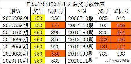 新澳门彩历史开奖结果走势图表,资源整合实施_PalmOS76.972