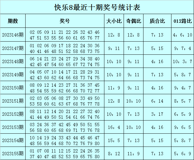 新澳门最新开奖记录大全,安全性方案设计_游戏版97.706