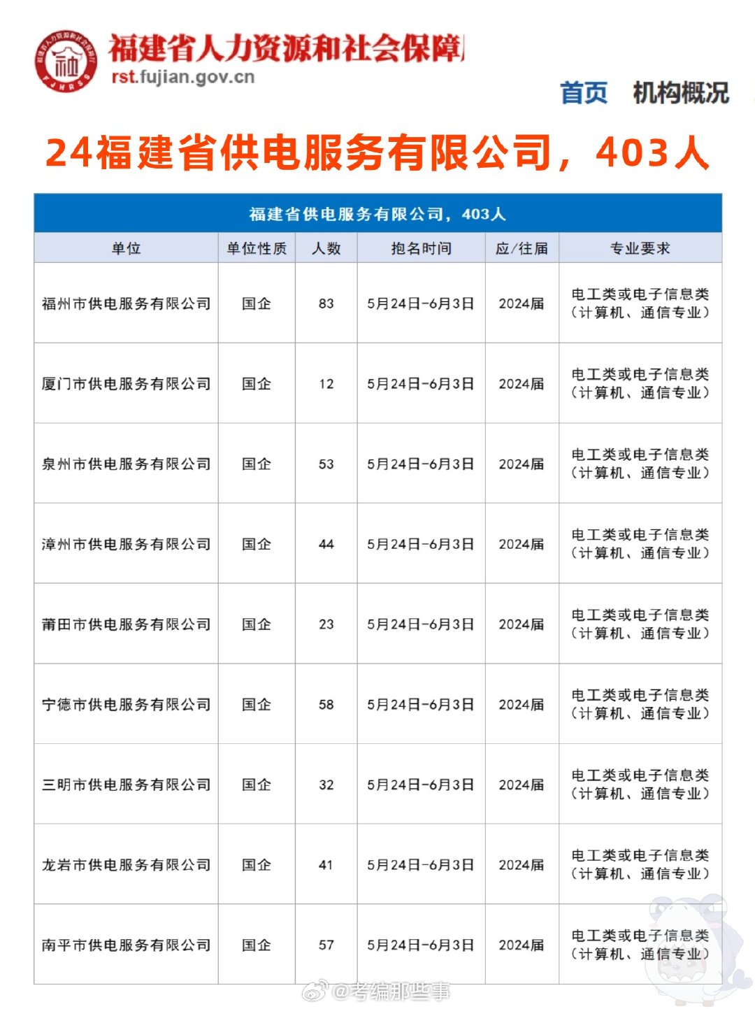 福鼎招聘网最新招聘动态全面解读