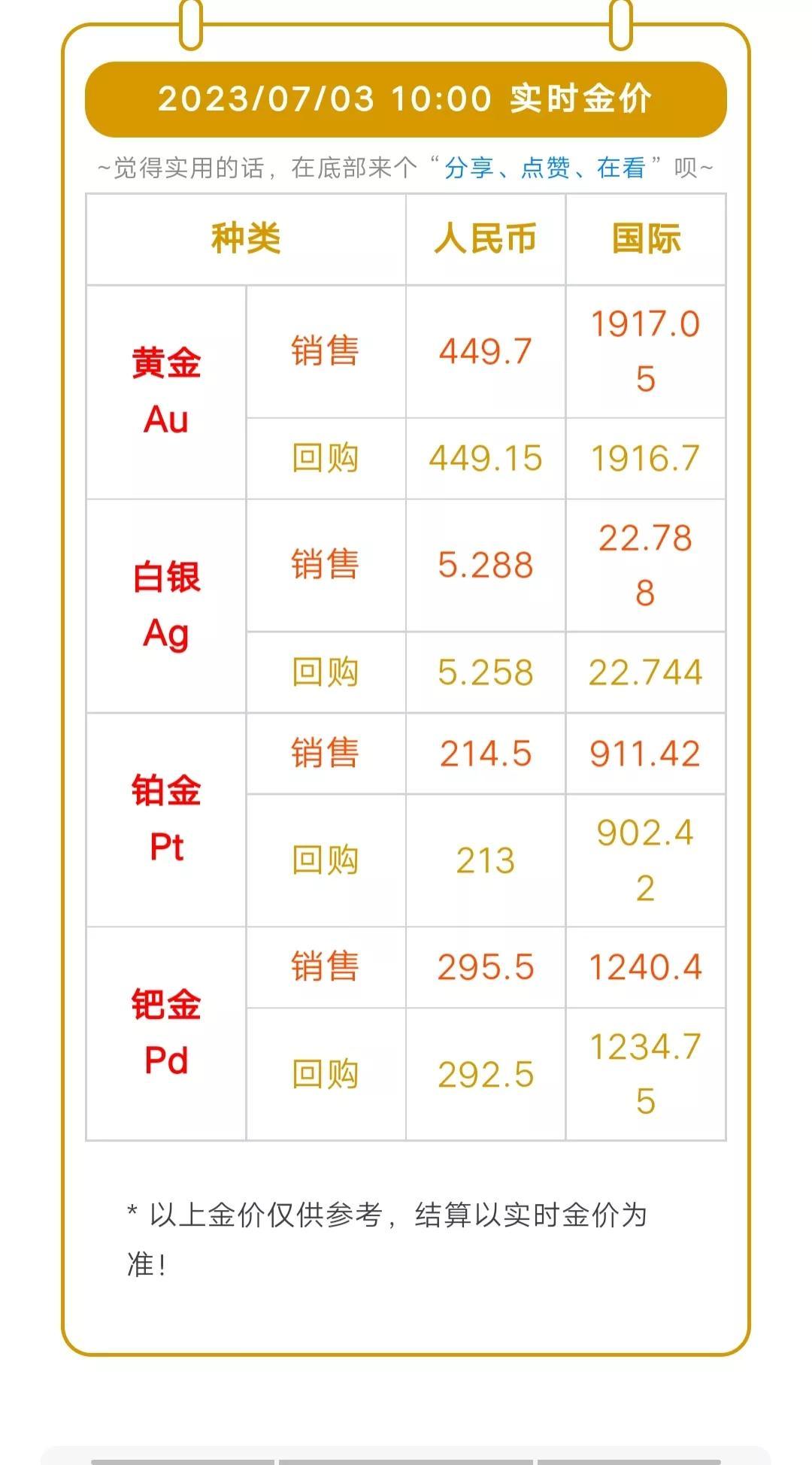 黄金回收最新价格及市场走势与影响因素解析