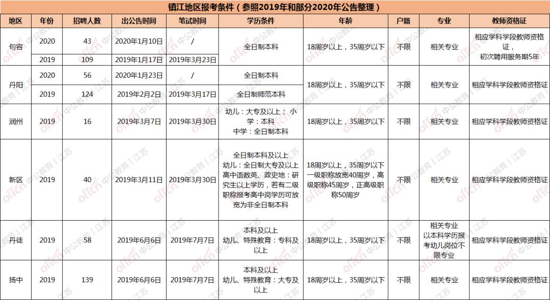 句容最新招聘信息全面汇总