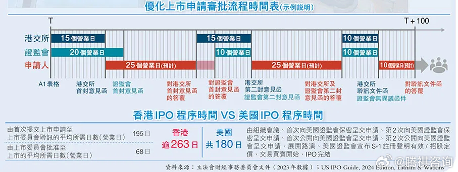 2024香港最准最快资料,现状解析说明_Hybrid77.417