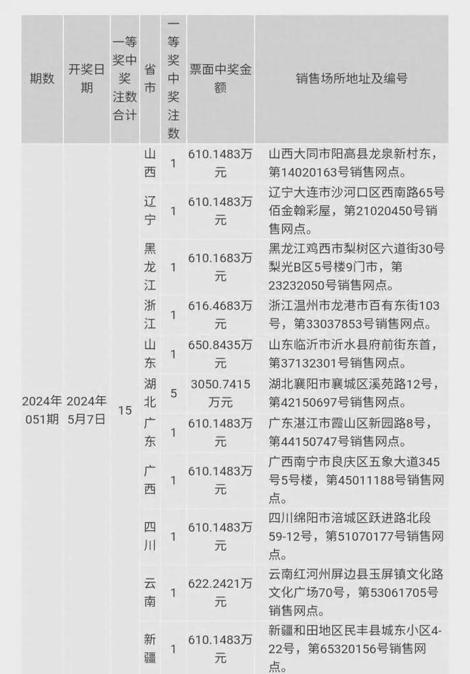 2024今晚澳门开奖结果,高效方法评估_Gold22.848