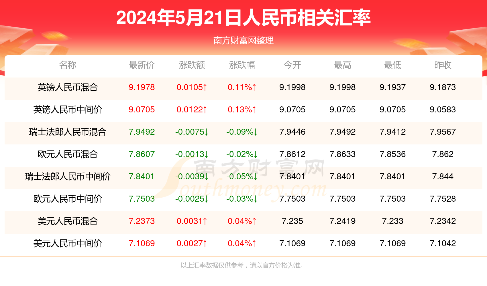 新澳门开奖记录查询今天,经典解读说明_UHD款10.176