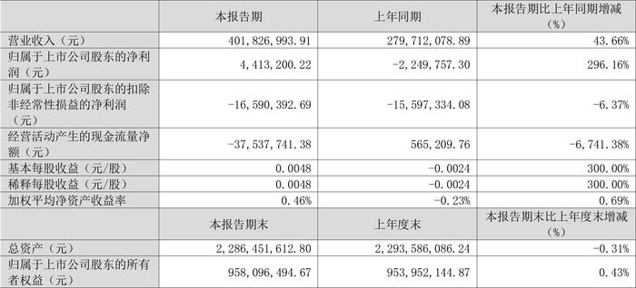 2024澳彩开奖记录查询表,稳定性方案解析_C版96.441