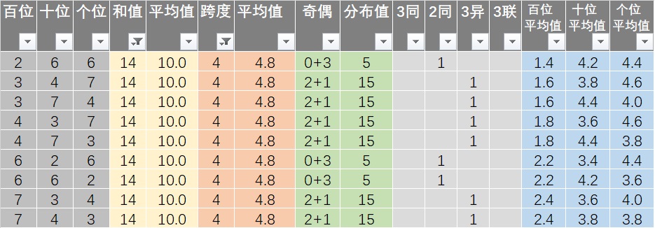 开奖结果开奖记录查询,数据驱动方案实施_Gold19.32