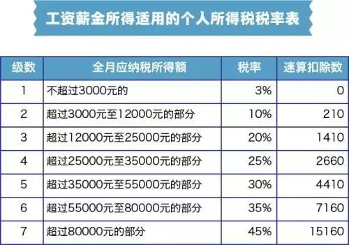 最新个税起征点深度解读及其影响分析