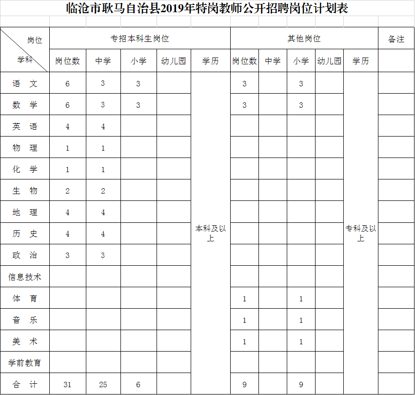 临沧最新招聘动态与职业发展机遇概览