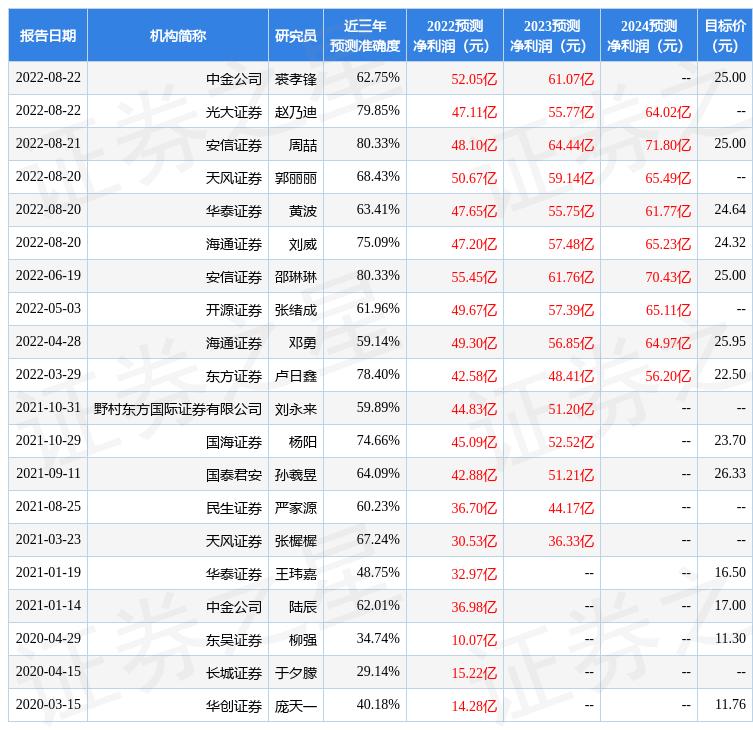 新奥内部精准大全,精准分析实施_创新版68.328