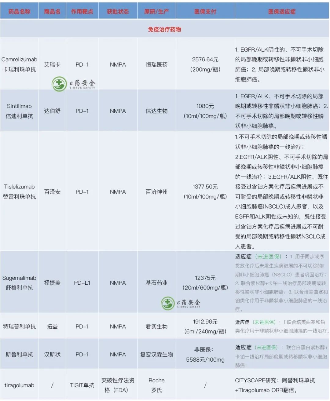 靶向药2023价格一览表,实地评估策略数据_高级版85.923