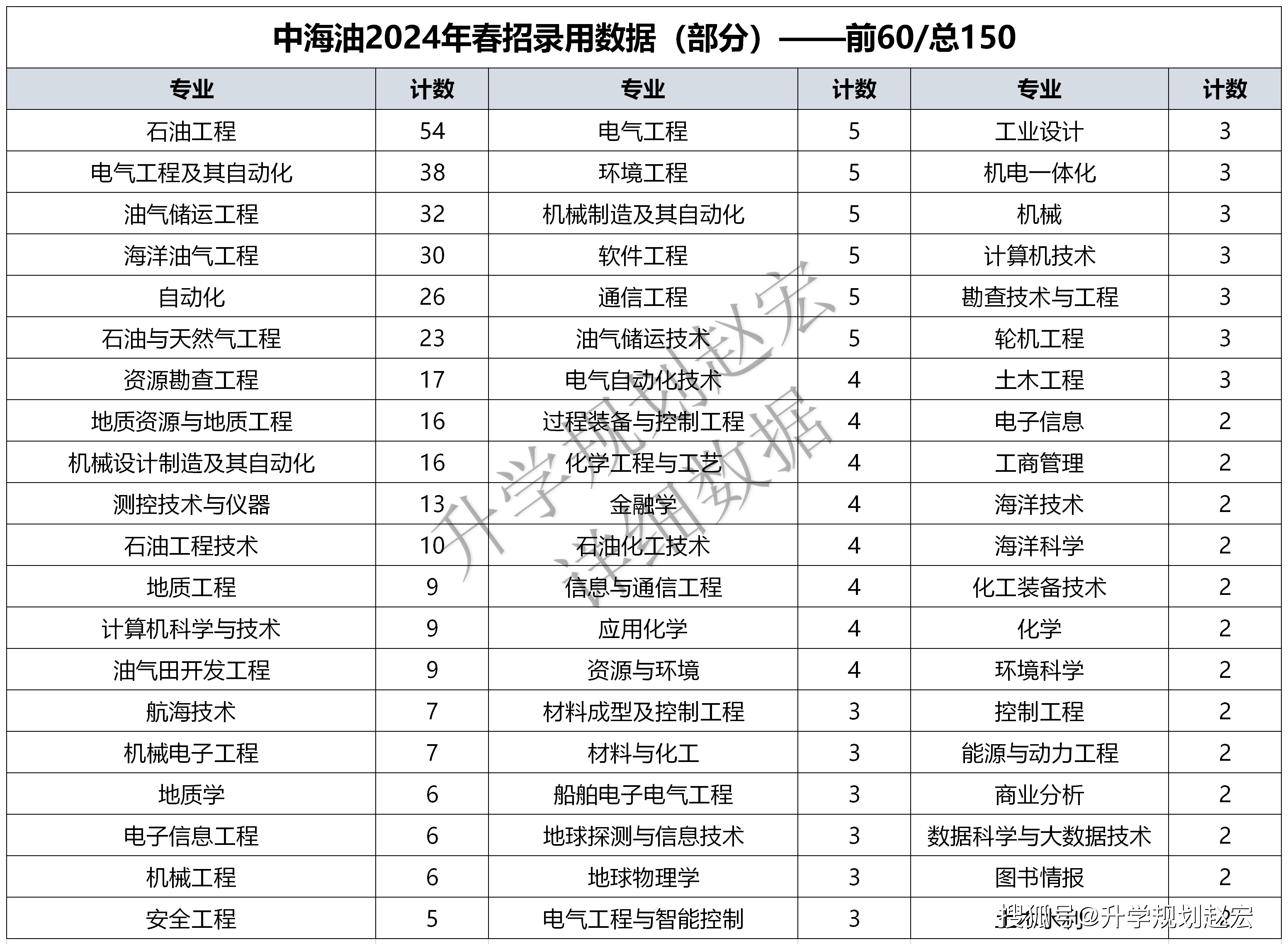 揭秘提升2024一码一肖,100%精准,资源策略实施_UHD款96.557