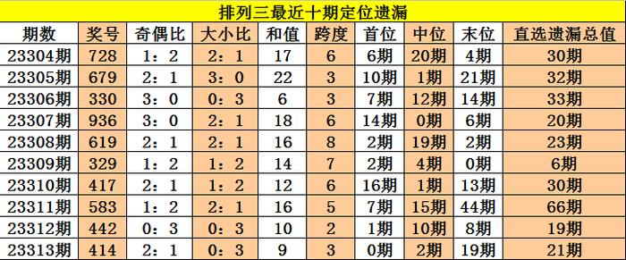 新澳资彩长期免费资料,传统解答解释落实_HDR77.637