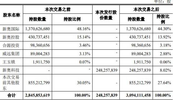 新奥最准免费资料大全,快速响应策略解析_D版73.680