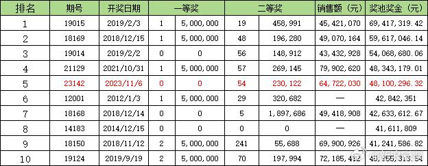 管家婆的资料一肖中特46期,实践解析说明_AR版23.676