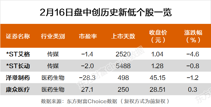 新澳门彩历史开奖记录走势图,现状评估解析说明_macOS25.64