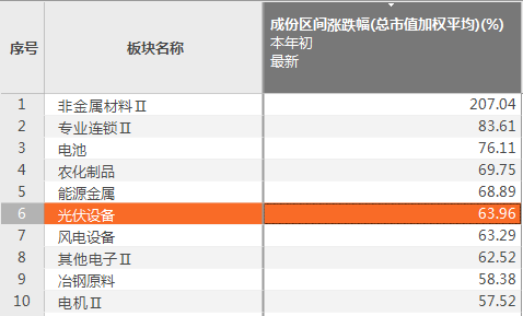 新澳2023年精准资料大全,实地考察数据策略_1440p99.984