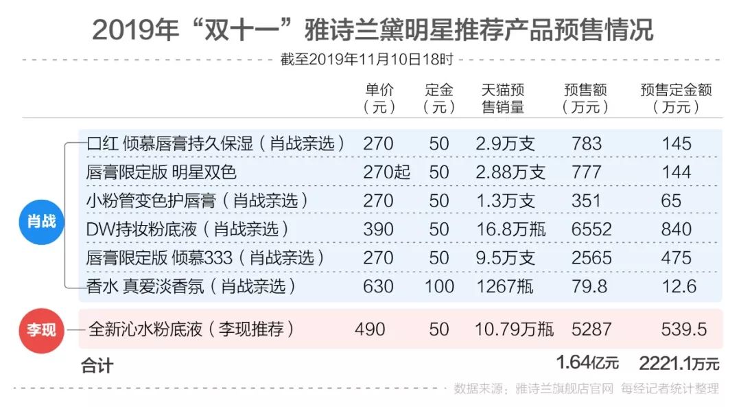 一码一肖100%中用户评价,实际数据说明_FT45.575