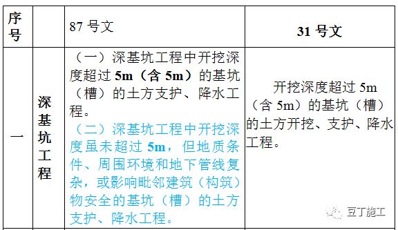 天天彩免费资料大全正版,重要性解释定义方法_扩展版29.775