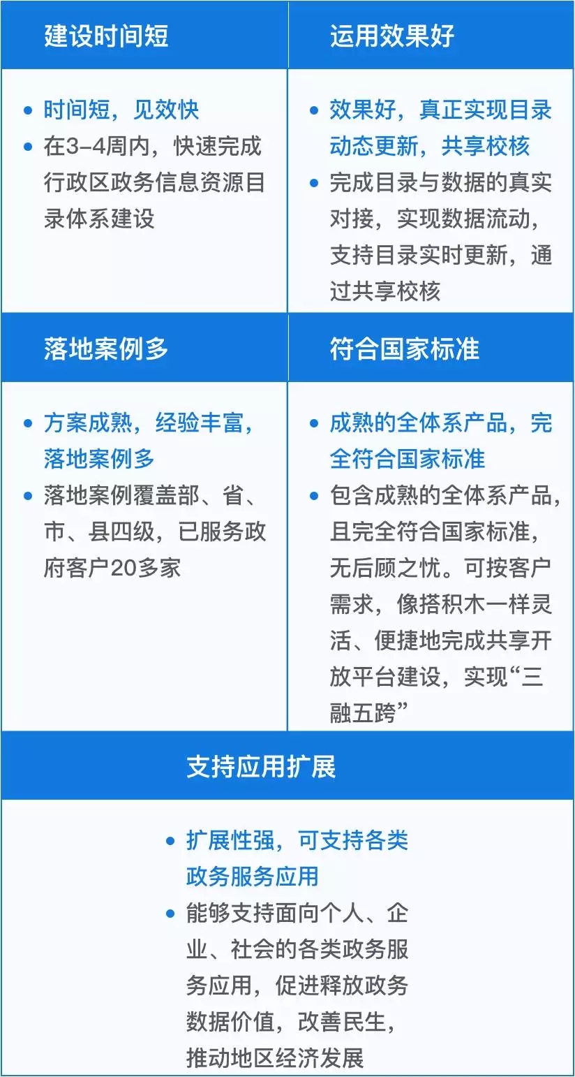 新澳精准资料免费提供网站有哪些,数据引导设计策略_HarmonyOS42.929