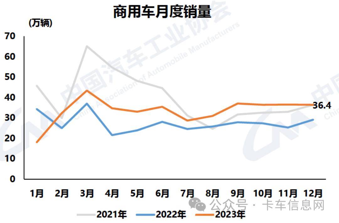 苍穹之翼 第3页