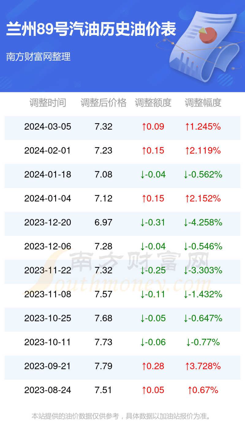 兰州油价动态解析及最新趋势预测