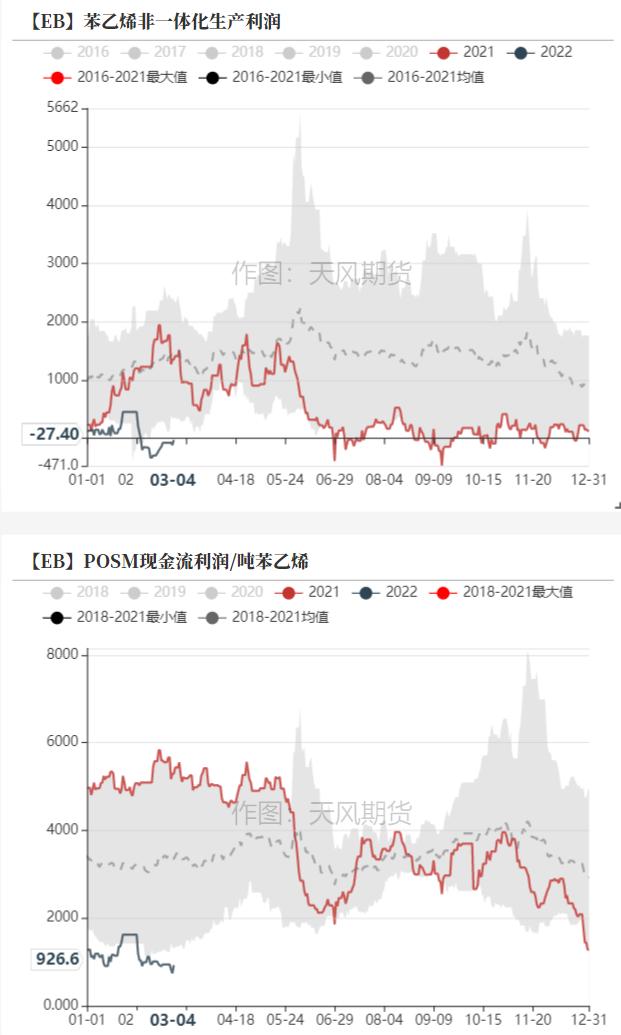 苯乙烯最新价格走势动态分析