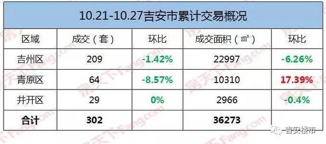 吉安最新房价走势动态分析