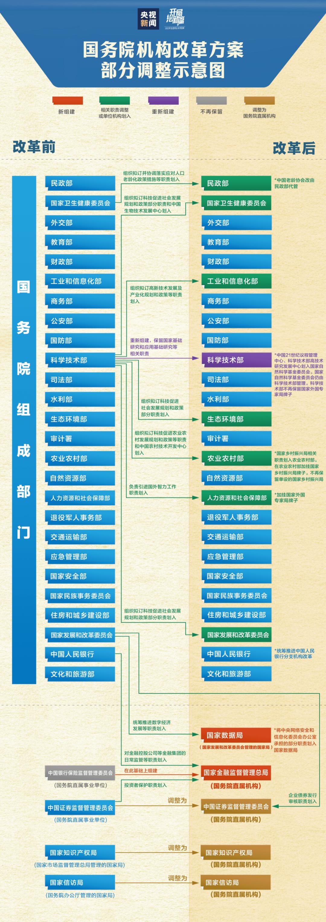 最新机构改革方案的深度解读与实施策略探讨