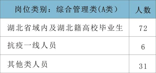 孝感最新招聘信息总览