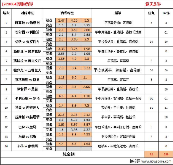 新澳天天彩免费资料查询85期,预测解析说明_Q58.563