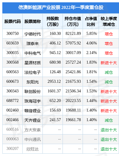 新澳今天晚上开奖结果查询表,安全解析方案_铂金版97.755