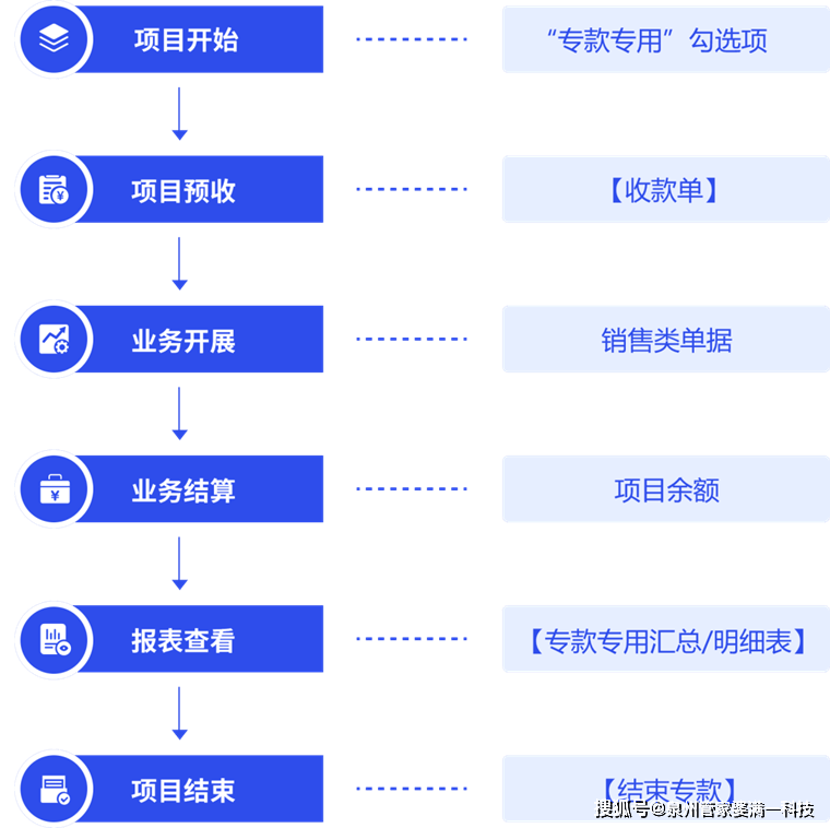 管家婆一票一码100正确,实地数据验证计划_领航款61.787