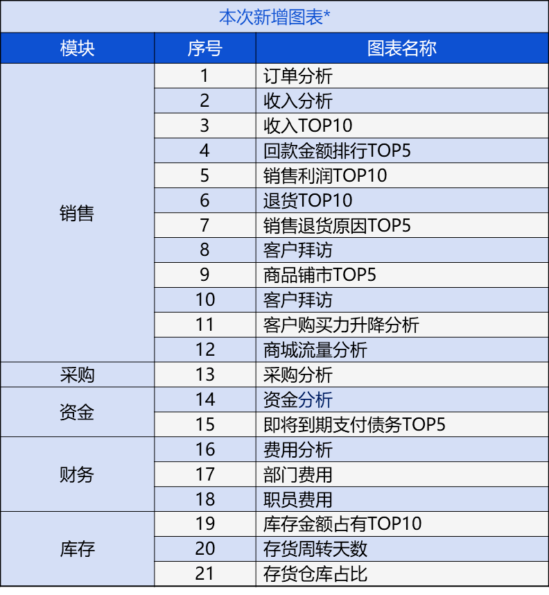 管家婆的资料一肖中特金猴王,新兴技术推进策略_Executive58.81