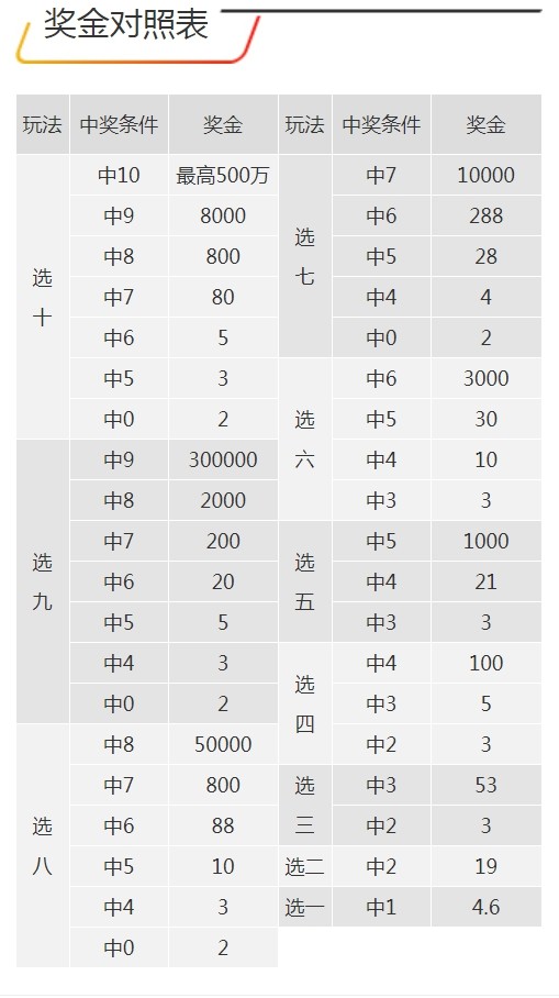 7777788888王中王开奖最新玄机,实用性执行策略讲解_LE版70.888