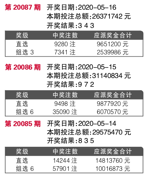 新奥六开彩资料2024,科学数据评估_Console55.898