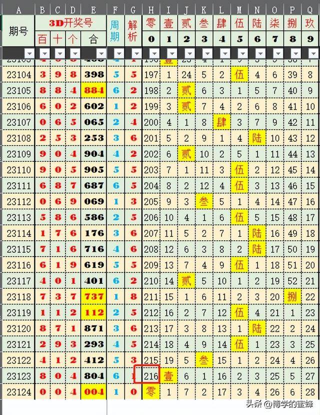 新澳门开奖结果+开奖号码,精准实施分析_试用版29.578