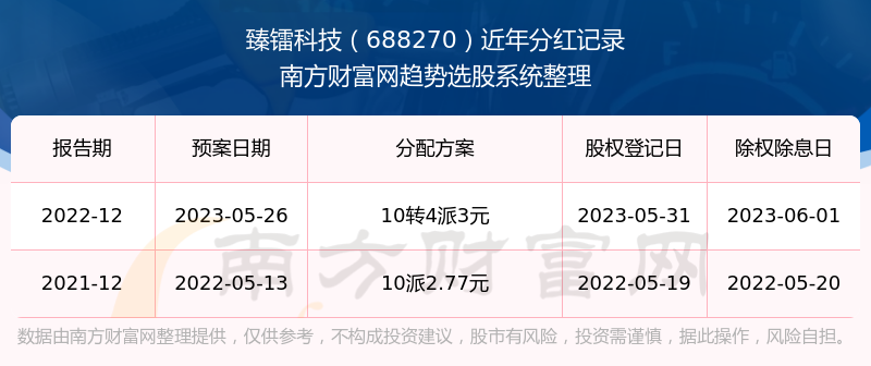 新澳历史开奖记录查询结果,科技术语评估说明_XT79.253