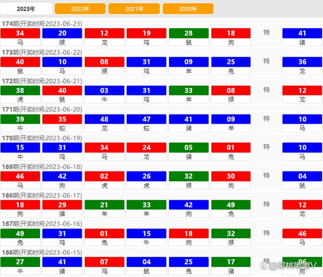 2024年澳门天天开好彩最新版,数据整合策略解析_tool36.920