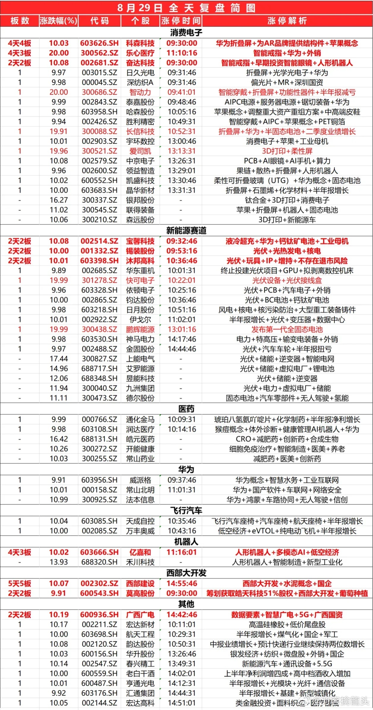 2024年正版资料全年免费,实时信息解析说明_特别款55.201