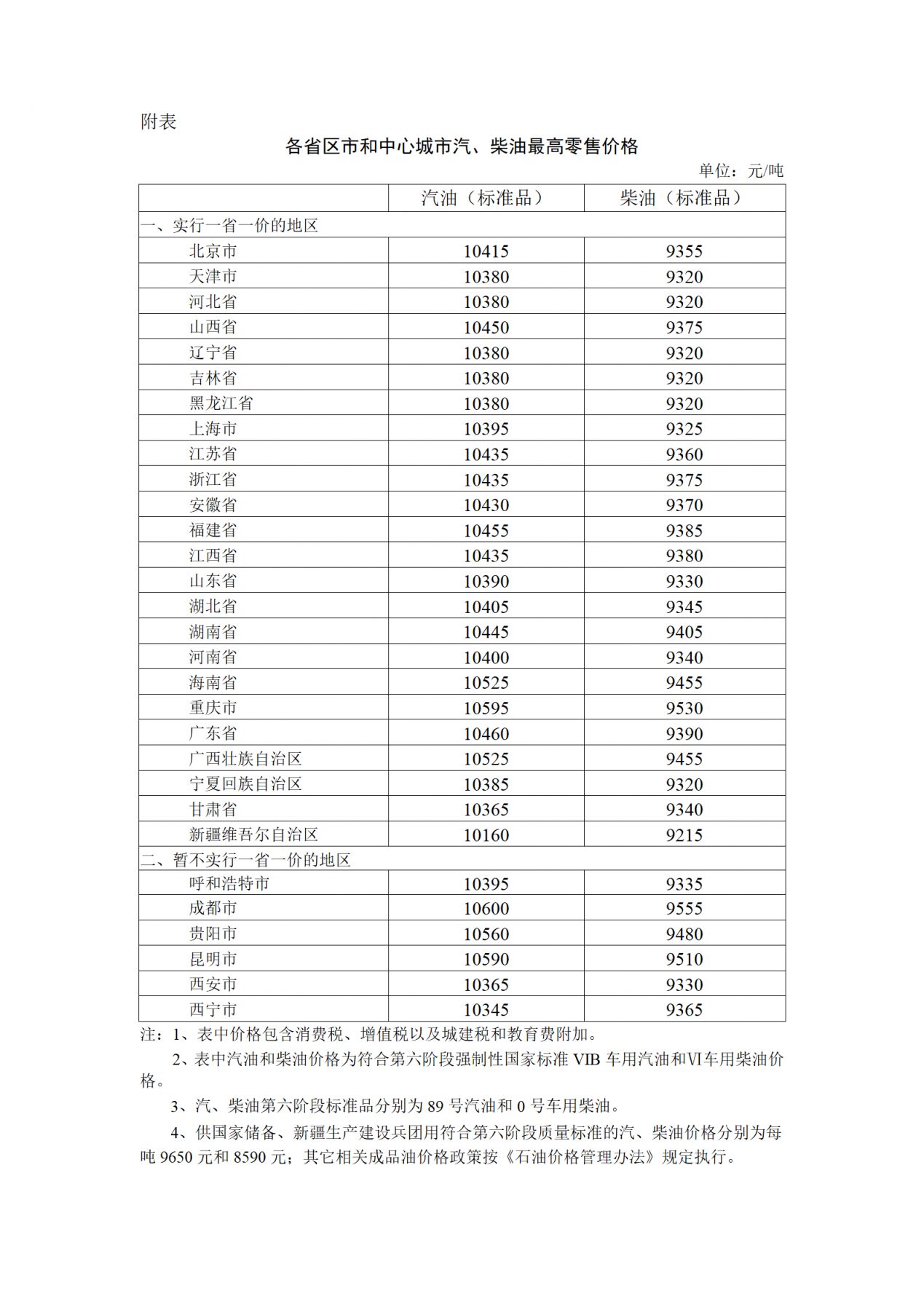 全国最新油价表公布及分析其影响