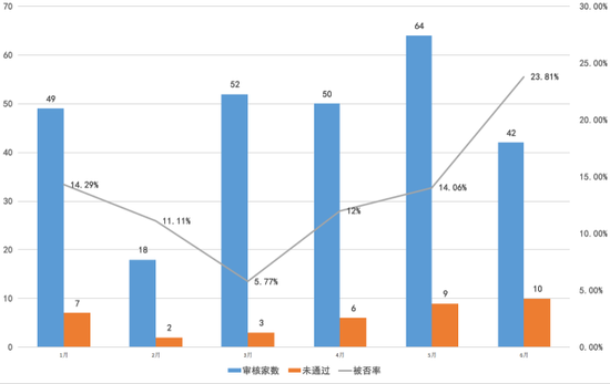 最新融资信息助力企业走向成功之路