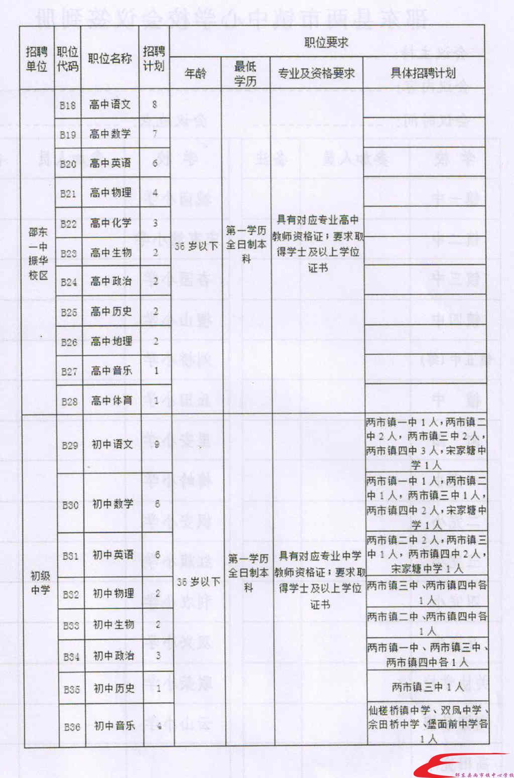 邵东最新招聘信息汇总