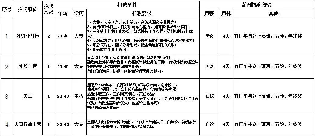 高明最新招聘信息全面解析