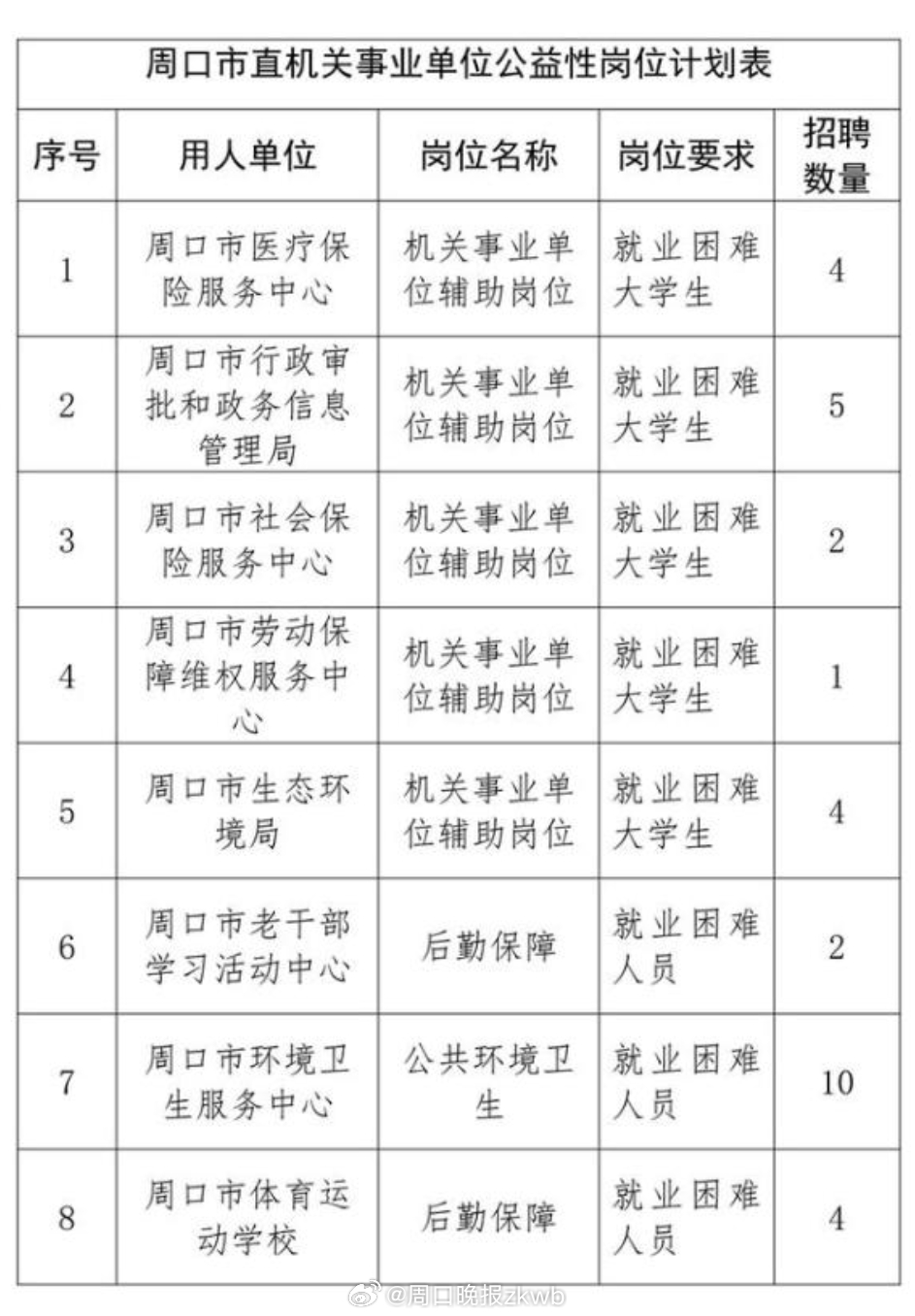 周口最新招聘信息总览