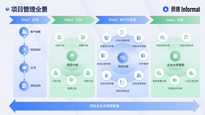 管家婆免费版资料大全下,项目管理推进方案_WearOS25.482