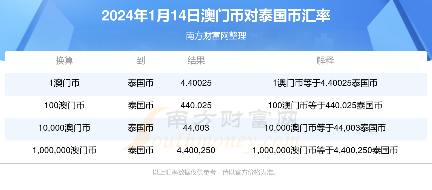 新澳门六开奖结果今天,实地评估数据方案_ios89.485