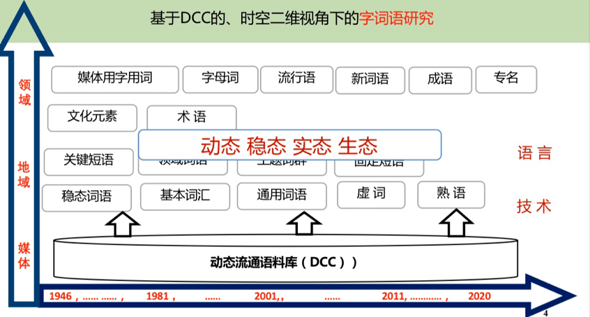 2024新奥历史开奖记录,动态解析词汇_Executive44.439