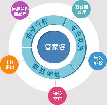 管家婆一奖一特一中,国产化作答解释落实_XT90.259