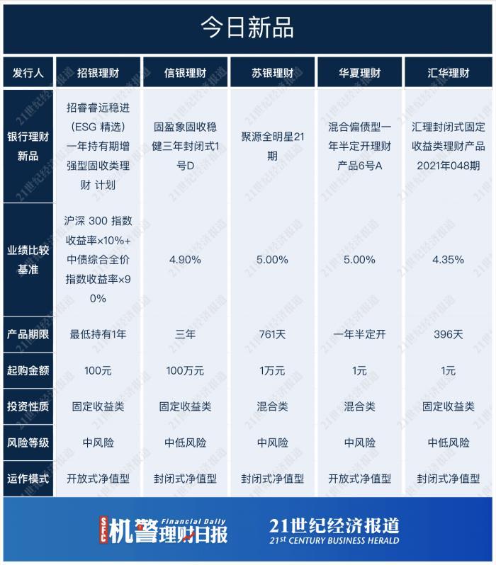 理财产品最新动态，趋势、机遇与挑战全解析