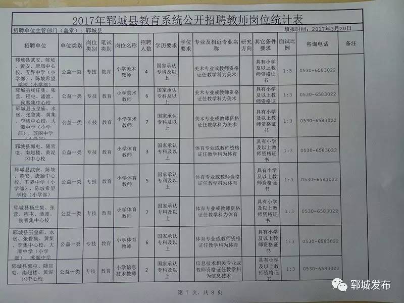 郓城最新招聘信息全面汇总